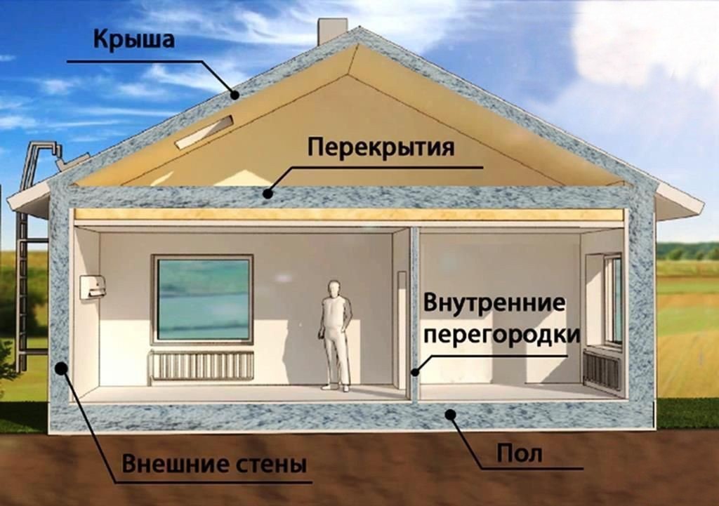 Применение Эковаты.jpg