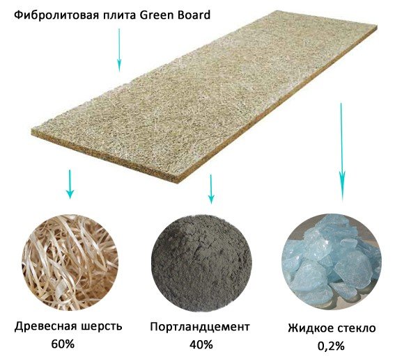 Состав плиты Green Board.jpg