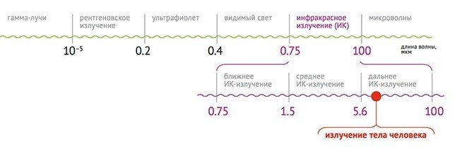 infra_krasnoe_otoplenie