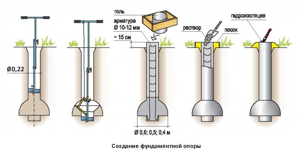 Сваи + Бур Тисе