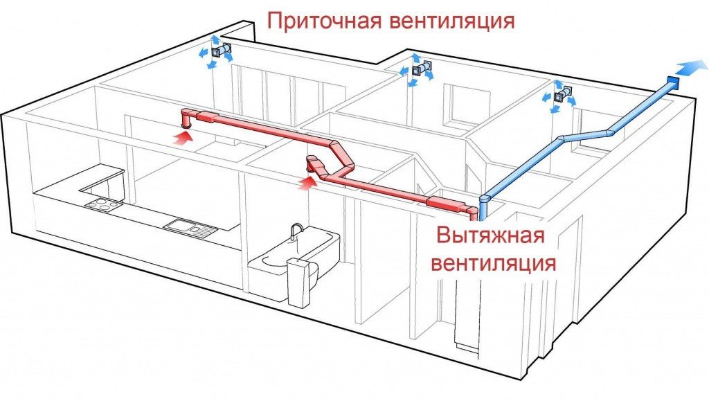 приточно-вытяжная вентиляция.jpg